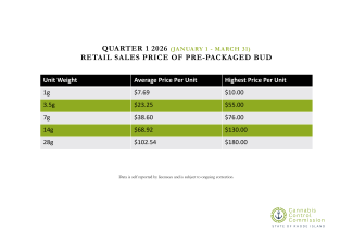 Q1 26 Bud Price Chart