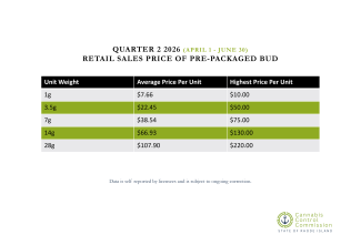 Q2 26 Bud Price Chart